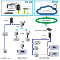 Three Phase Prepaid Energy Meter